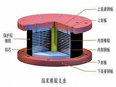 江城县通过构建力学模型来研究摩擦摆隔震支座隔震性能