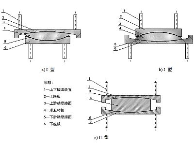江城县建筑摩擦摆隔震支座分类、标记、规格