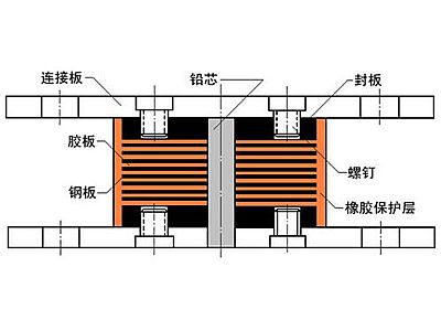 江城县抗震支座施工-普通板式橡胶支座厂家